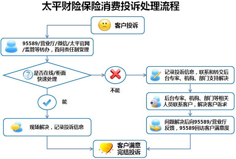 河池保险行业动态：探索保险保障新思路