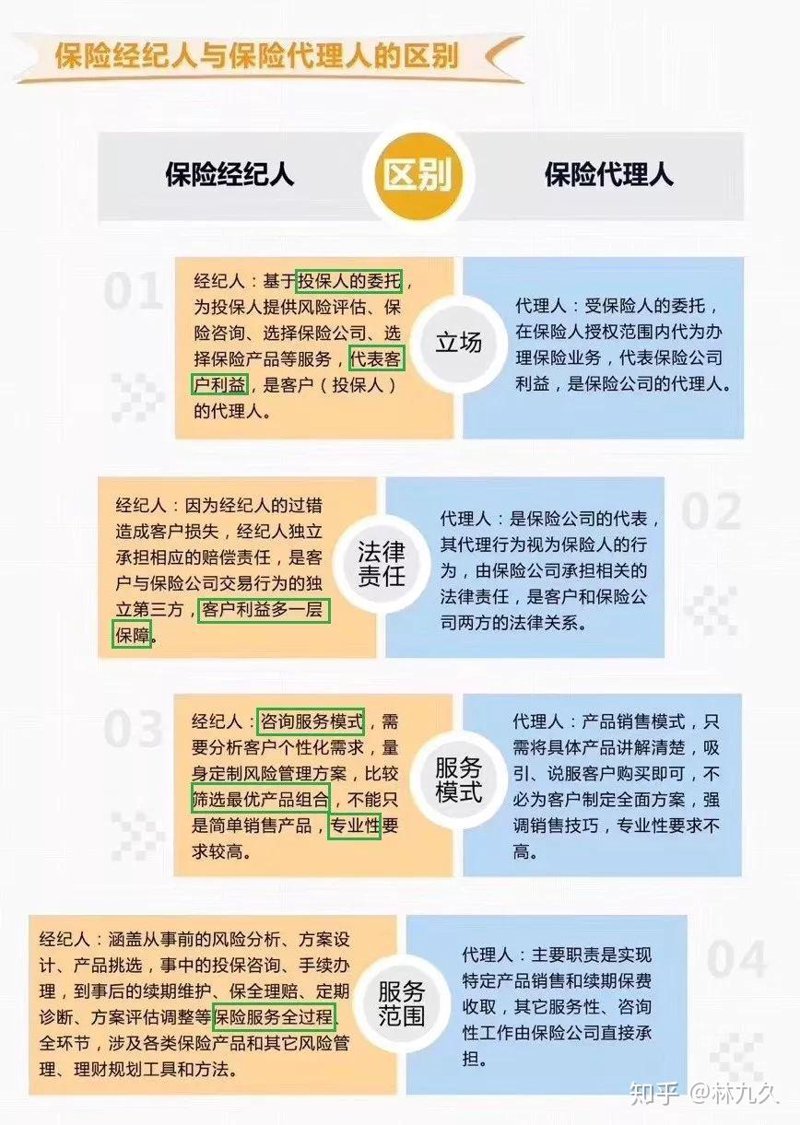 保险经纪人