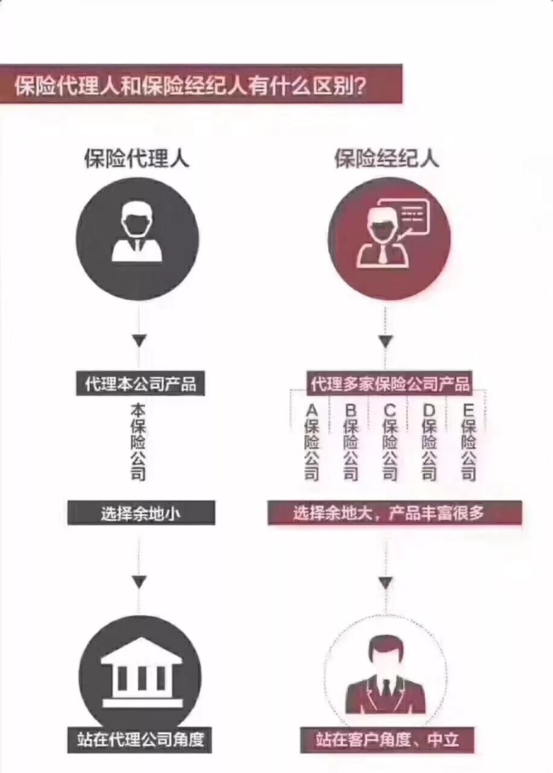 河池保险市场现状与展望